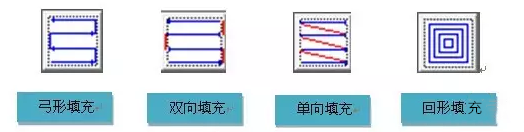 【探討】提高激光打標效率的幾種方法