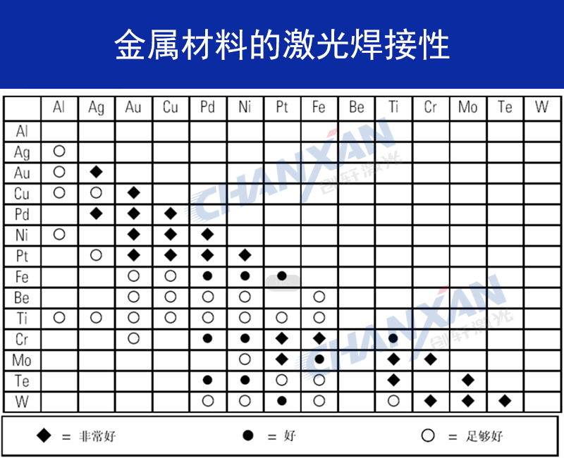 不同金屬材料可以進(jìn)行激光焊接嗎？